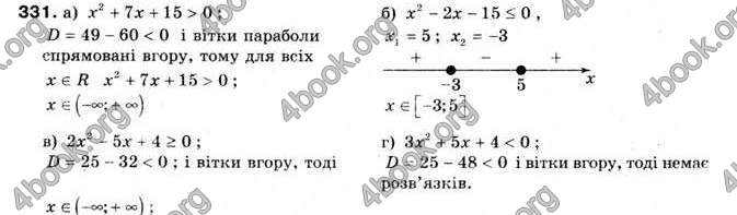 Відповіді Алгебра 9 клас Мальований 2009. ГДЗ