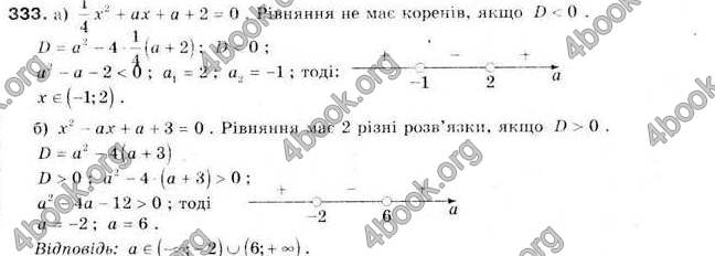 Відповіді Алгебра 9 клас Мальований 2009. ГДЗ