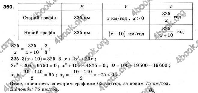 Відповіді Алгебра 9 клас Мальований 2009. ГДЗ