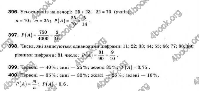 Відповіді Алгебра 9 клас Мальований 2009. ГДЗ