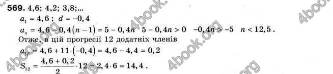 Відповіді Алгебра 9 клас Мальований 2009. ГДЗ