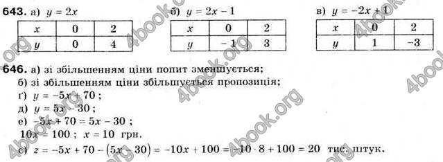 Відповіді Алгебра 9 клас Мальований 2009. ГДЗ