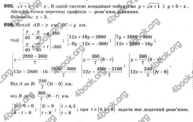 Відповіді Алгебра 9 клас Мальований 2009. ГДЗ