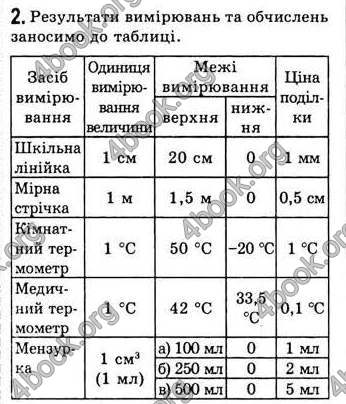 Відповіді Фізіка 7 клас Коршак