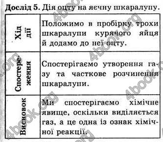 Відповіді Хімія 7 клас Лашевська 2007