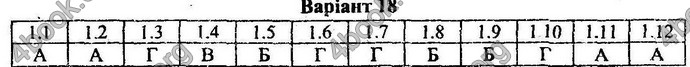 Відповіді Збірник ДПА Математика 9 клас Мерзляк 2018