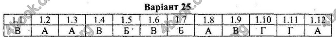 Відповіді Збірник ДПА Математика 9 клас Мерзляк 2018