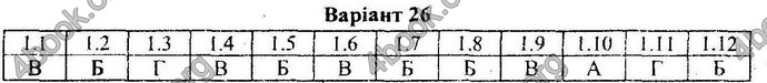 Відповіді Збірник ДПА Математика 9 клас Мерзляк 2018