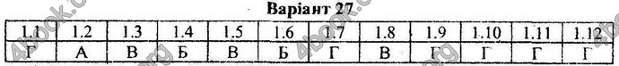 Відповіді Збірник ДПА Математика 9 клас Мерзляк 2018