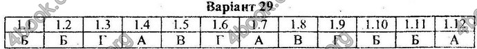 Відповіді Збірник ДПА Математика 9 клас Мерзляк 2018