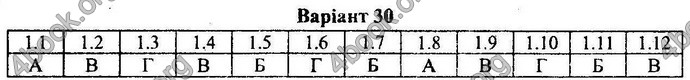 Відповіді Збірник ДПА Математика 9 клас Мерзляк 2018