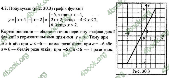 Відповіді Збірник ДПА Математика 9 клас Мерзляк 2018