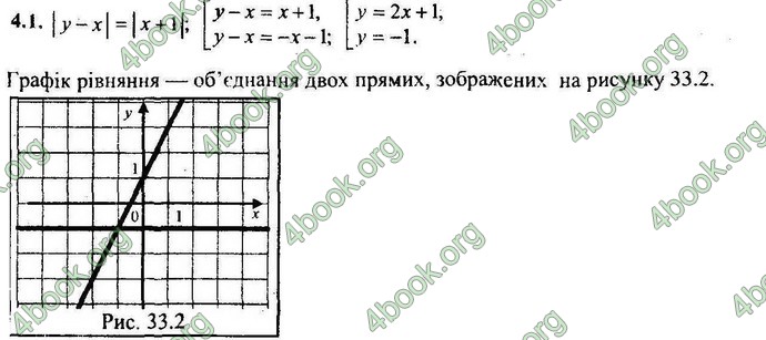 Відповіді Збірник ДПА Математика 9 клас Мерзляк 2018