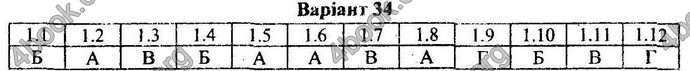 Відповіді Збірник ДПА Математика 9 клас Мерзляк 2018