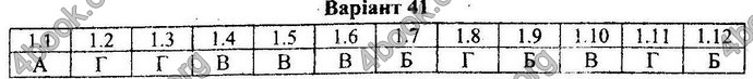 Відповіді Збірник ДПА Математика 9 клас Мерзляк 2018