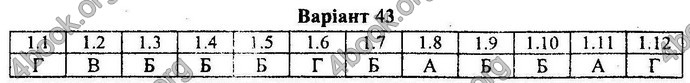 Відповіді Збірник ДПА Математика 9 клас Мерзляк 2018