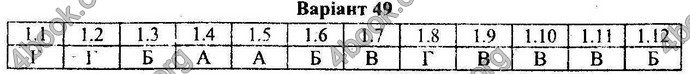Відповіді Збірник ДПА Математика 9 клас Мерзляк 2018