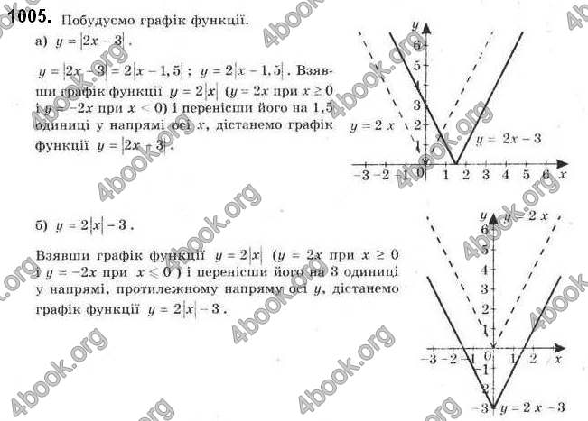 Відповіді Алгебра 9 клас Бевз 2017. ГДЗ