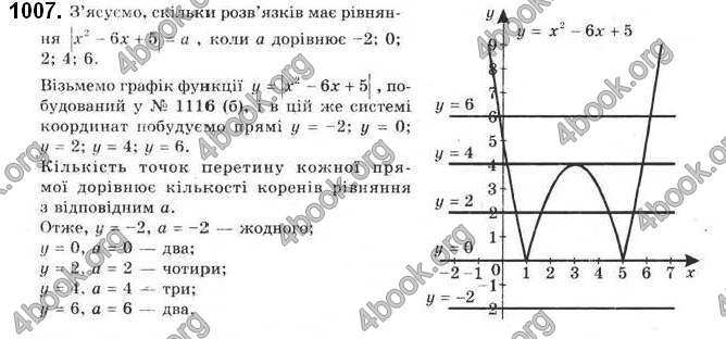 Відповіді Алгебра 9 клас Бевз 2017. ГДЗ