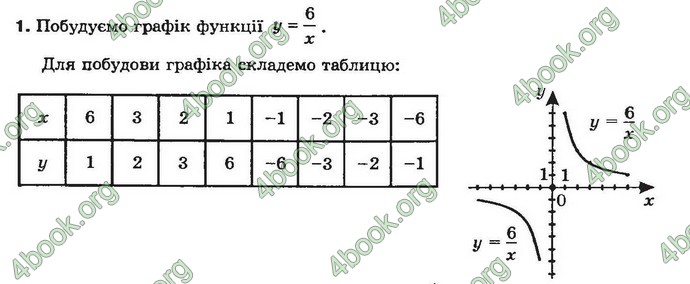 Відповіді Алгебра 8 клас Бевз 2016. ГДЗ