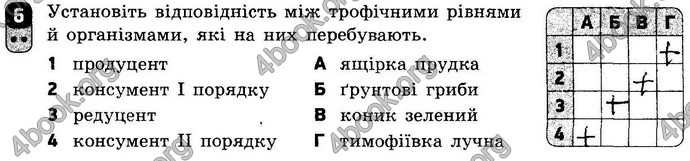 Відповіді Зошит контроль Біологія 9 клас Безручкова. ГДЗ