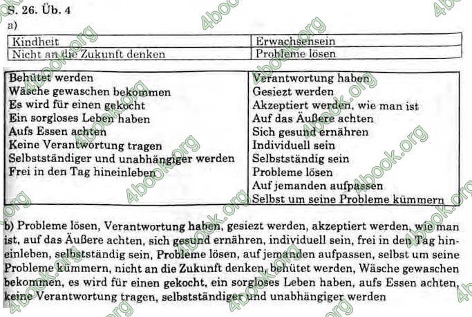 Відповіді Німецька мова 11 клас Басай. ГДЗ