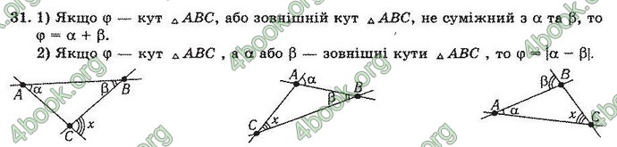 Відповіді Геометрія 10 клас Погорєлов. ГДЗ