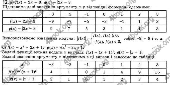 Відповіді Математика 11 клас Бевз. ГДЗ