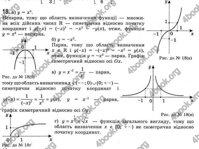 Відповіді Математика 11 клас Бевз. ГДЗ