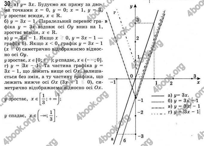 Відповіді Математика 11 клас Бевз. ГДЗ