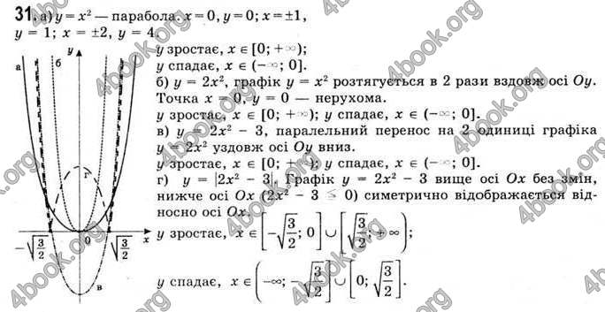 Відповіді Математика 11 клас Бевз. ГДЗ