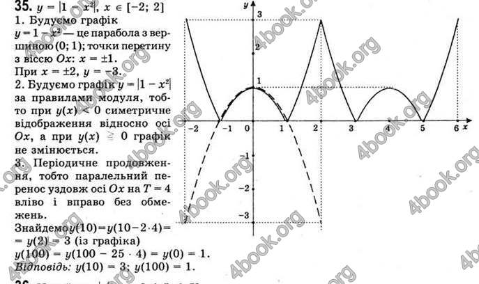 Відповіді Математика 11 клас Бевз. ГДЗ