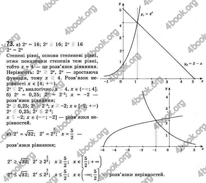 Відповіді Математика 11 клас Бевз. ГДЗ