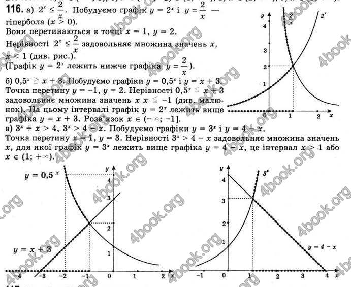 Відповіді Математика 11 клас Бевз. ГДЗ