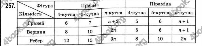 Відповіді Математика 11 клас Афанасьєва. ГДЗ