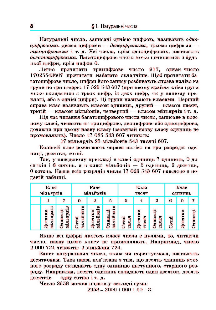 Математика 5 клас Мерзляк 2018 (Укр.)