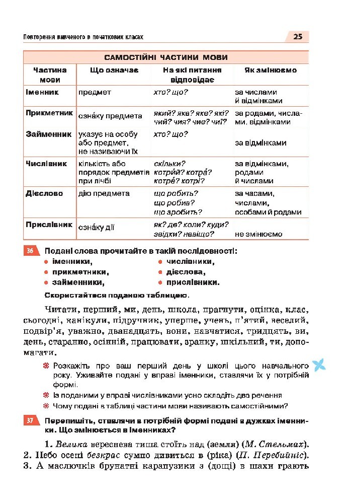 Українська мова 5 клас Глазова 2018