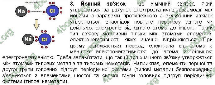 Відповіді Хімія 9 клас Савчин 2017. ГДЗ