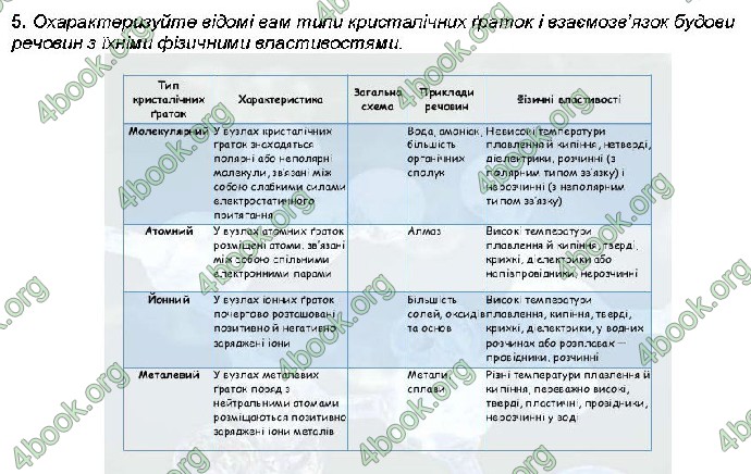 Відповіді Хімія 9 клас Савчин 2017. ГДЗ