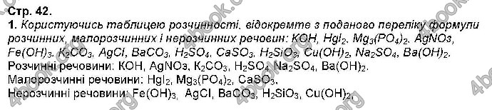 Відповіді Хімія 9 клас Савчин 2017. ГДЗ