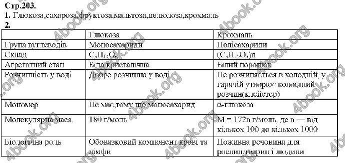 Відповіді Хімія 9 клас Савчин 2017. ГДЗ