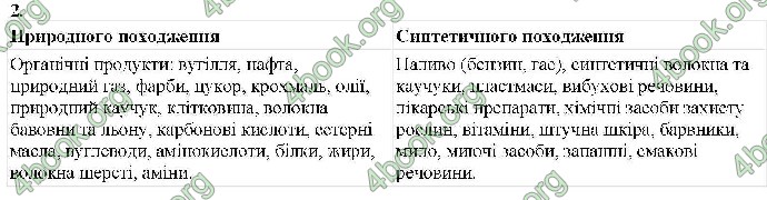 Відповіді Хімія 9 клас Савчин 2017. ГДЗ