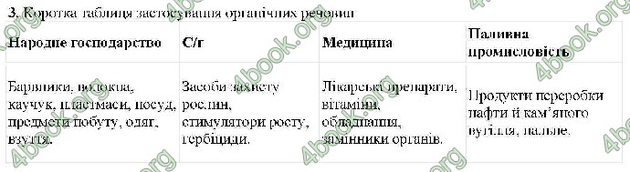 Відповіді Хімія 9 клас Савчин 2017. ГДЗ