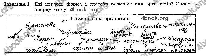 Відповіді Зошит Біологія 9 клас Мирна 2017. ГДЗ