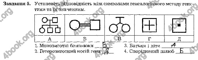 Відповіді Зошит Біологія 9 клас Мирна 2017. ГДЗ