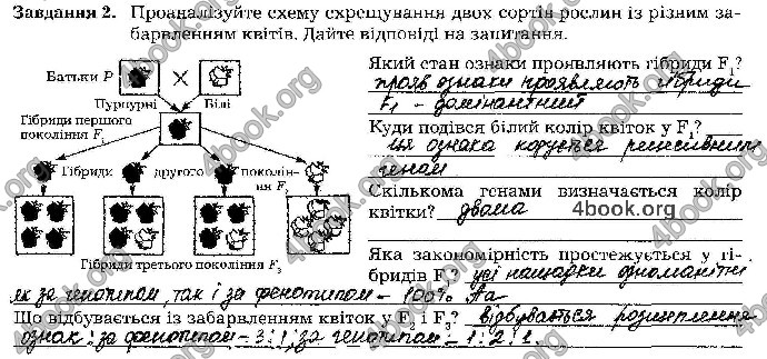 Відповіді Зошит Біологія 9 клас Мирна 2017. ГДЗ