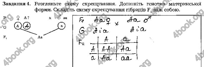 Відповіді Зошит Біологія 9 клас Мирна 2017. ГДЗ