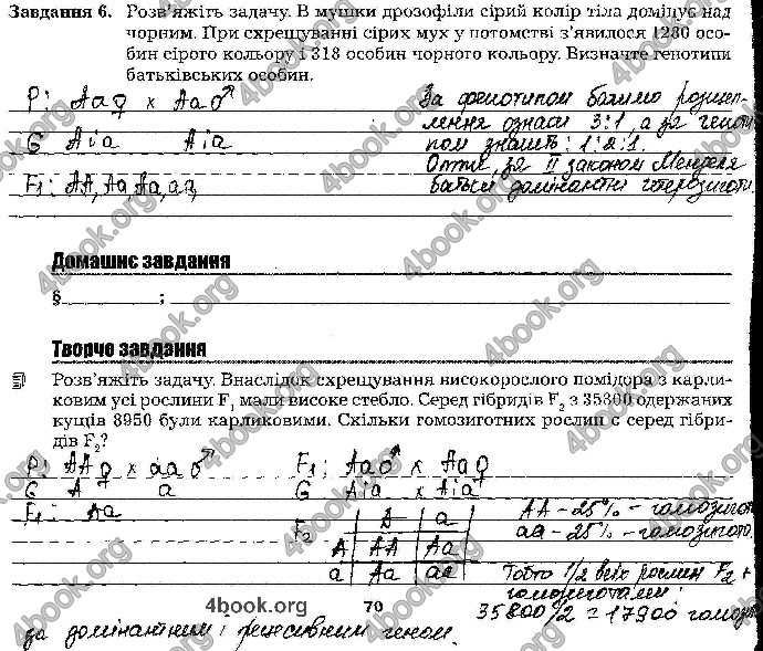 Відповіді Зошит Біологія 9 клас Мирна 2017. ГДЗ