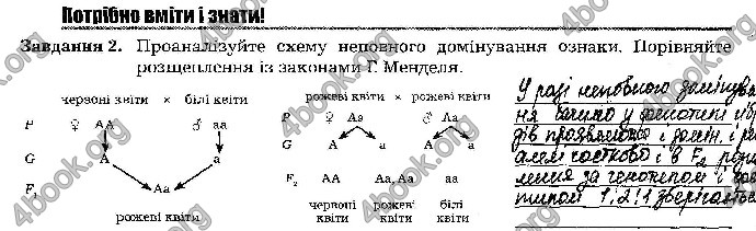 Відповіді Зошит Біологія 9 клас Мирна 2017. ГДЗ