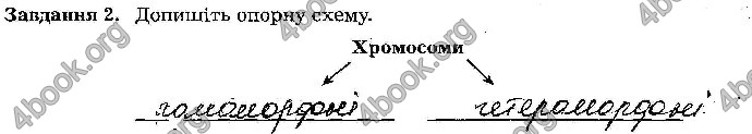 Відповіді Зошит Біологія 9 клас Мирна 2017. ГДЗ